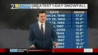WINTER STORM UPDATE: Gavin's Friday WFMJ Today Forecast (1/23/2026)