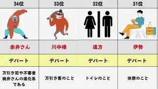 【35選】業界の衝撃すぎる隠語まとめ！デパート/タクシー編