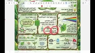 مراجعة البناء الضوئي والتنفس الخلوي | شرح شامل والفرق بينهما | علوم تانية إعدادي 🌿🔋