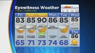 Morning Weather Update: June 16, 2017