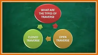 Types of traverse in Compass surveying