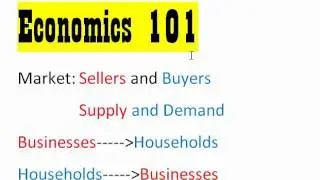 Economics 101: Market and Say's Law