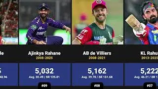 Top Run Scorers in IPL History (2007&ndash;2025)