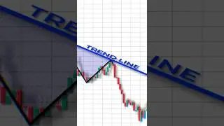 Bullish Dragon Pattern Explained | Powerful Reversal Setup You Need to Know