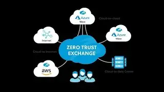 1. Zero trust access model with Zscaler in Hindi Part 1