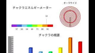 [AuraFit] オーラフィット サンプル動画 【Mobile Biofeedback System】