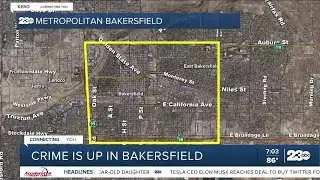 Crime is up in Bakersfield