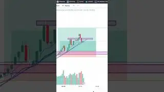 Crypto & Gold Trading || Live Scalping #shorts #ytshorts #trading #trader #stockmarket #forex