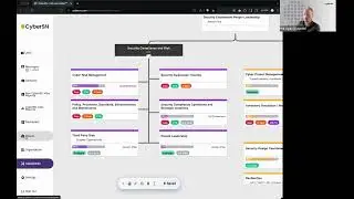 Cyber Workforce Risk Management Platform