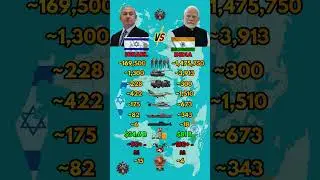 Who Is Stronger in 2026? | Israel vs India
