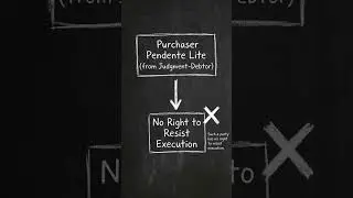 Order XXI Rule 102 CPC Explained | Who Can Resist Execution? | Supreme Court