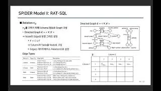 [Paper Review] Text-to-SQL Part 2 (SPIDER Models)
