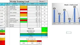 Monitoring Weekly Training Load &ndash; Excel Program untuk Pelatih & Atlet