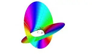 Four-Dimensional Visual Exploration of the Complex Number Plane - ICGG 2022 conference