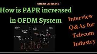 [Вопросы и ответы для интервью №23] Расчет PAPR системы OFDM BPSK | Как повышается PAPR в системе OFDM