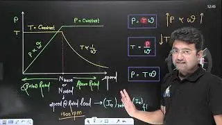 Difference between Constant Torque Drive and Constant Power Drive