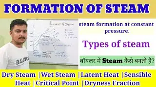 Formation Of Steam||Dry Steam||Wet Steam|Latent Heat|Sensible Heat|Critical Point||Dryness Fraction.