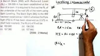 Levelling numericals | Gate 2021 |