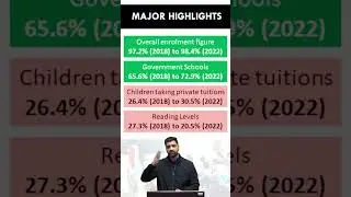 ASER Report 2022 - Quick Highlights