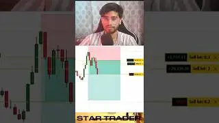 SCALPING IN SIDEWAYS BITCOIN