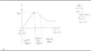 Torque Slip characteristics | Low, Medium & High slip region | Induction Motor | Lec-39