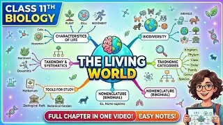 THE LIVING WORLD Mind Map | Class 11th | Ncert based #biothemagic #scienceshorts #mindmap #shorts