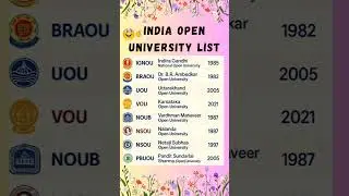 India Open University🔥|Open & Distance University List।Ugc Net Important Topic#ugcnet #youtubeshorts