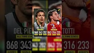Del Piero and Totti all time stats 😬 #shorts #football