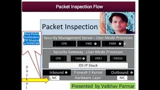 Этапы проверки пакетов брандмауэра CheckPoint с использованием FW Monitor и инструментов TCPDUMP. FW Monitor и TCPDUMP