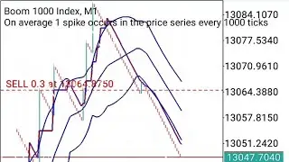 ALWAYS MAKE MONEY TRADING BOOM & CRASH WHENEVER YOU WANT.