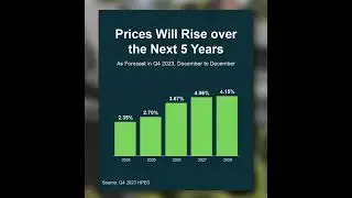 Experts predict that home prices are set to rise over the next 5 years