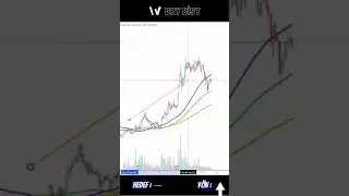 #BAKAB Tek &Ccedil;izgi Analizi  21.01.2023 | DRY Bist #shorts