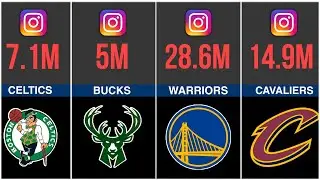 ALL NBA TEAM with the Most Followers in Instagram|Comparison video