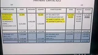 CAPITAL ADJUSTMENTS - RETIREMENT OF A PARTNER