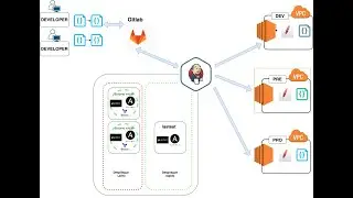CI/CD - “Pipelines con Entornos virtuales, Ansible y buenas practicas para los sprint”