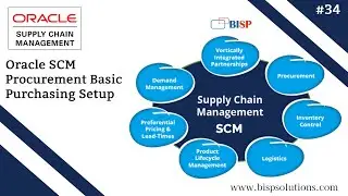 Oracle SCM Procurement Basic Purchasing Setup | Oracle SCM Interview | Oracle SCM Consultants | BISP