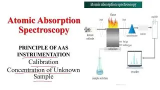 Atomic Absorption Spectroscopy Principle Instrumentation Application #geochemis#analyticalchemistry