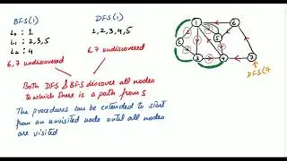 Graphs: Lecture 12 - Applications of DFS