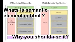 what is  semantic elements in html