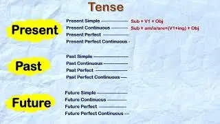 All in One II Tense  II All structure of tense. #shorts #short