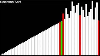 Selection Sort (The Sound of Sorting)