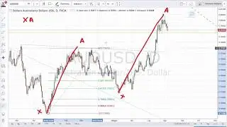Fare Trading con Fibonacci: Come Usare il Ritracciamento di Fibonacci per i Pattern Armonici