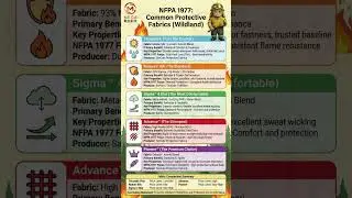 PPE Tips ep.025 by Shenzhen Megatech Co., Ltd. - Chunfeng Lan (GM) #firefighter #clothing #standard
