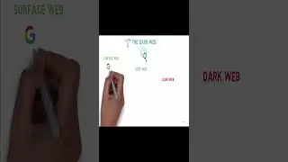 What is the Dark Web Part 1 #darkweb #scam #fraud #cybersecurity