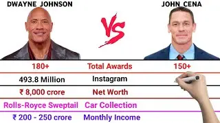 The Rock vs John Cena Full Comparison Video | Total Awards | Net Worth | Monthly Income | Cars