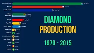 Largest Diamond Producer in the World.