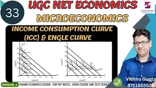 #33 | income effects | Engle curve form Income consumption curve | ICC