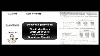 Overhead Application Rate