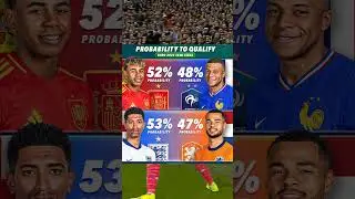 probability to qualify Euro 2024 finals #euro2024 #shorts #footballshorts #soccer #football