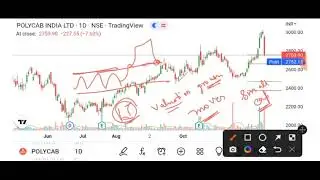 Polycab share crash ,एक साल का Target=1850 ?
